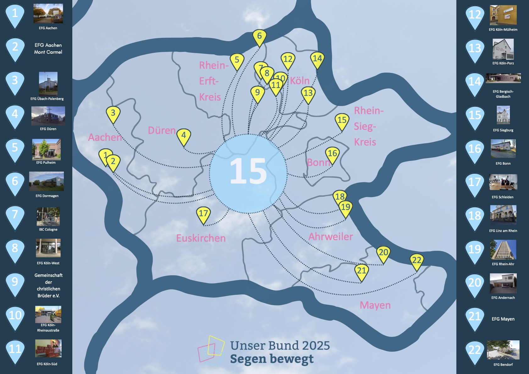 Region 15 Überblick