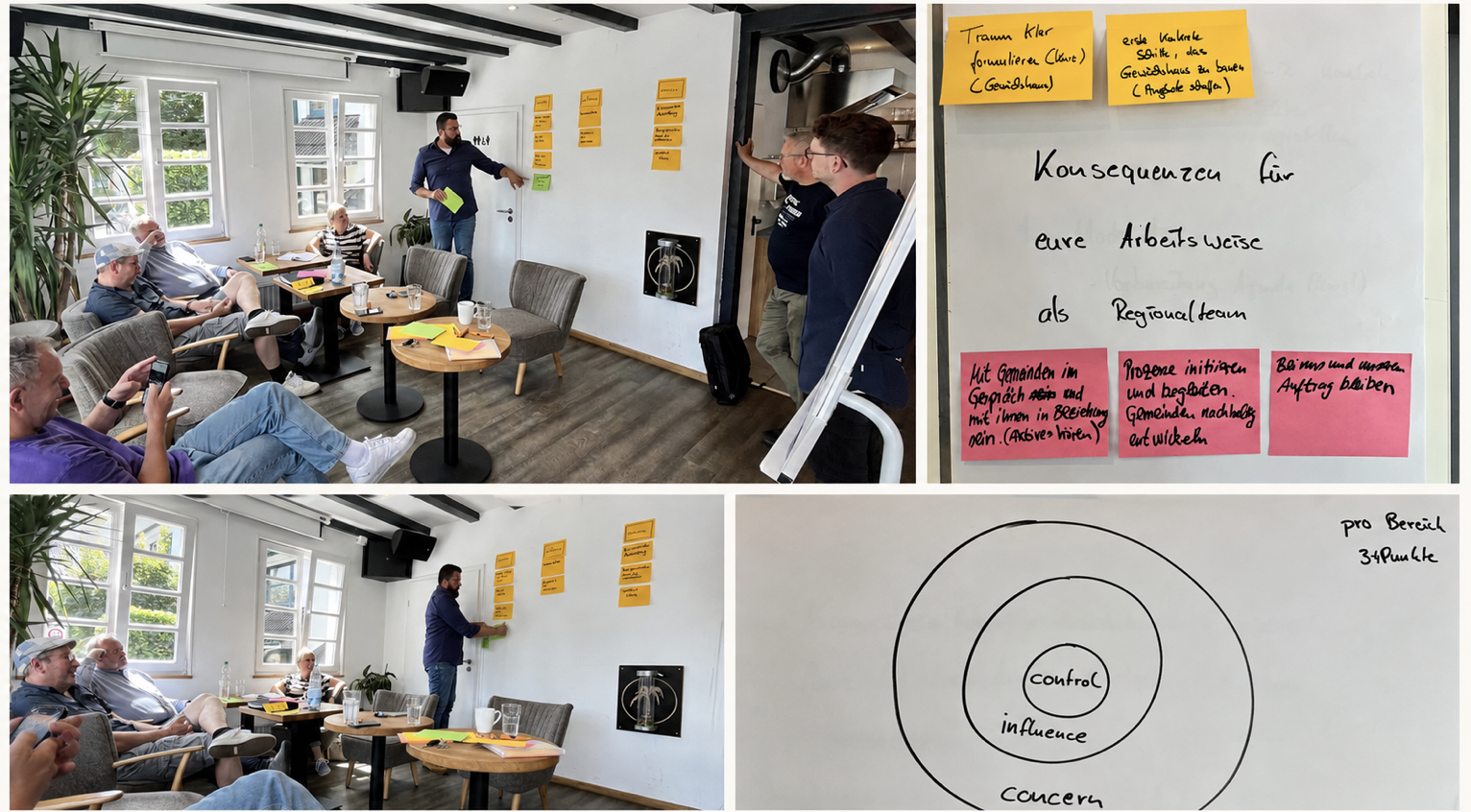 Region14 Teamtag 2026 Arbeit und Ergebnisse